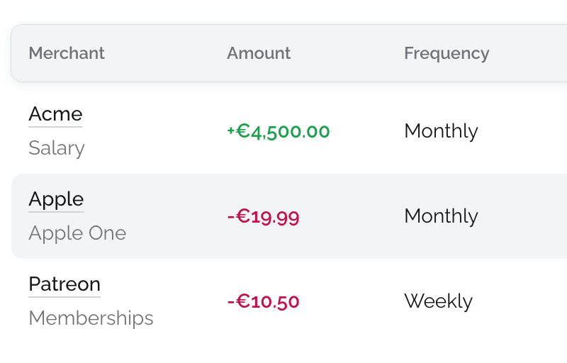 Tame Your Subscriptions Tame Your Subscriptions