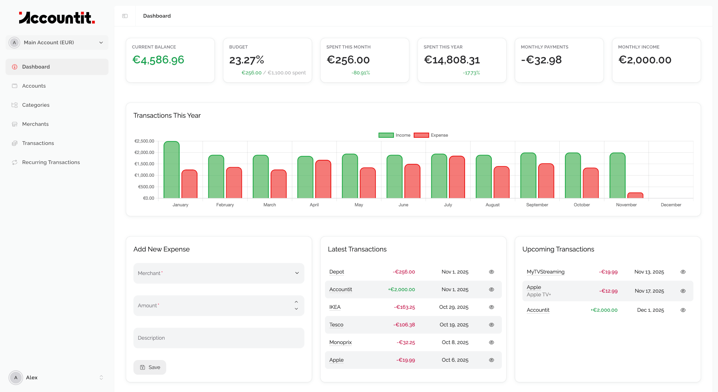 Accountit Dashboard Accountit Dashboard